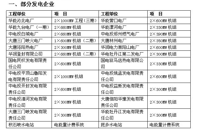 多功能电能表应用案例